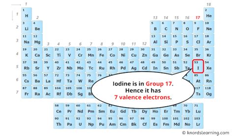 iodine has how many valence electrons
